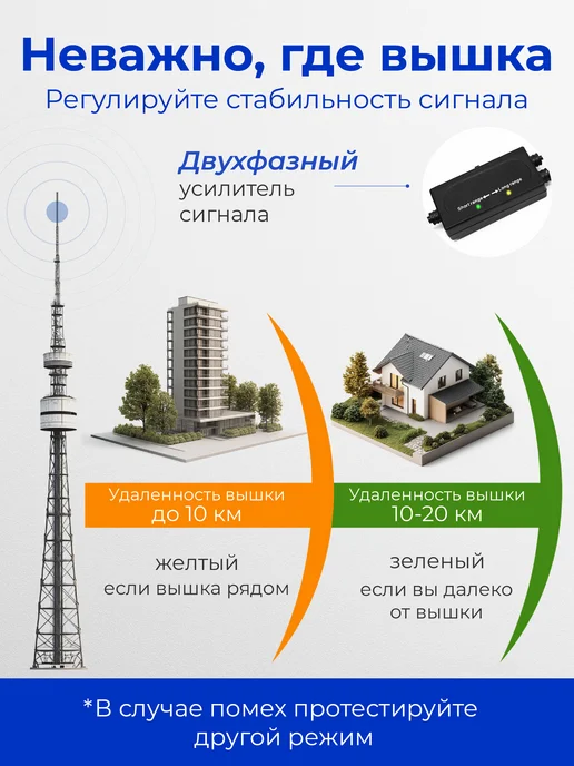 Electerra Антенна с усилителем для телевизора, вариант, фото 2
