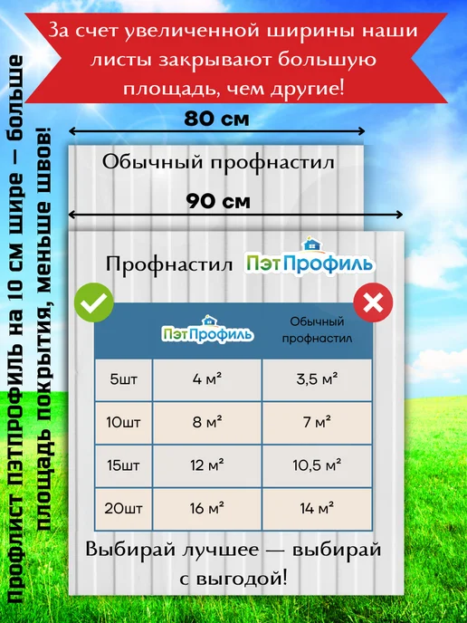 ПЭТПРОФИЛЬ Профлист ПЭТ монолитный профилированный 0.7мм, 1м, 20шт, 1 м, 25 шт, фото 2