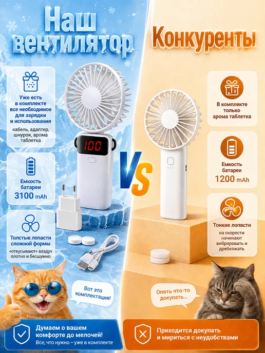 WEESTWARM Мини вентилятор ручной портативный, белый, фото 3