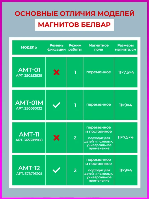 БЕЛВАР Аппарат магнитотерапии АМТ-12 для суставов от боли, для суставов от боли, фото 4