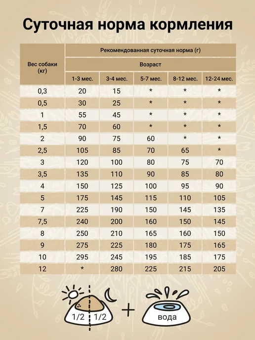 Сухой корм CRAFTIA для собак, мелкие, щенки, индейка, курица, 0,64 кг, фото 6