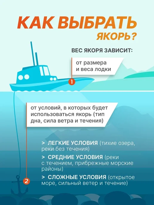 Skipper Якорь гриб для лодки трехлепестковый в ПВХ оболочке, 4,5 кг, 4,5 кг, фото 7