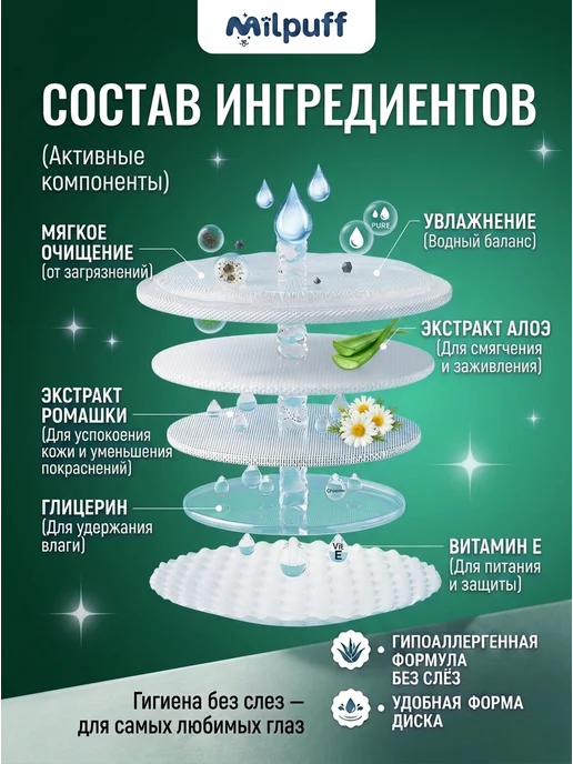 Milpuff Салфетки для глаз собак и кошек, вариант, фото 2