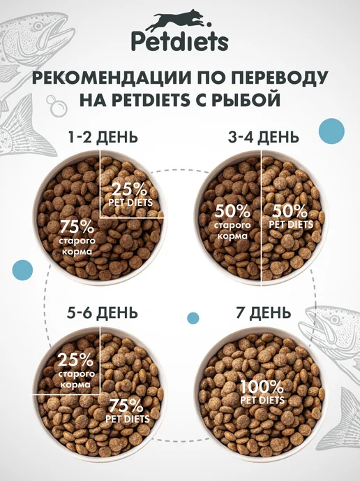 Сухой корм PETDIETS Петдаетс для собак, крупные, рыба, 18 кг, фото 7