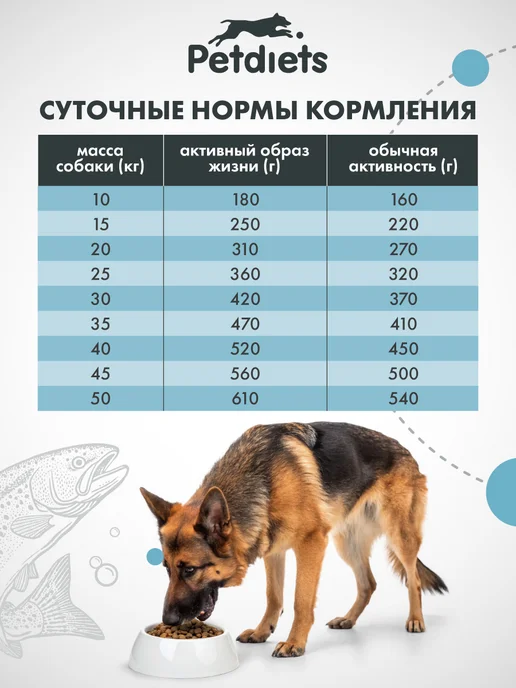 Сухой корм PETDIETS Петдаетс для собак, крупные, рыба, 18 кг, фото 8