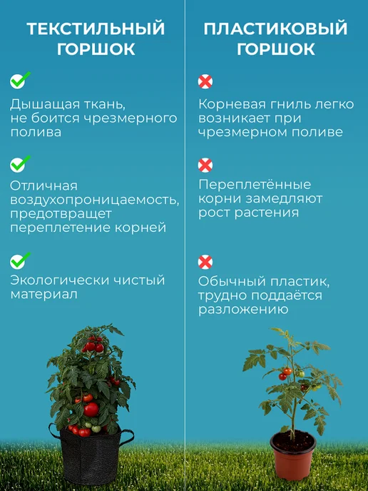 BAGPOT Горшок для рассады и растений текстильный 2,5 л 7 шт, 15 л, 3 шт, фото 3