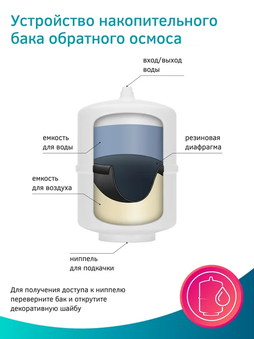 PRIO Фильтр обратного осмоса для воды OU490Mnf (без крана), вариант, фото 7