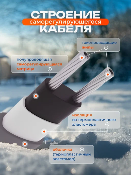 PRO ОБОГРЕВ Греющий кабель на трубу саморегулирующийся 10 м с вилкой, вариант, фото 7