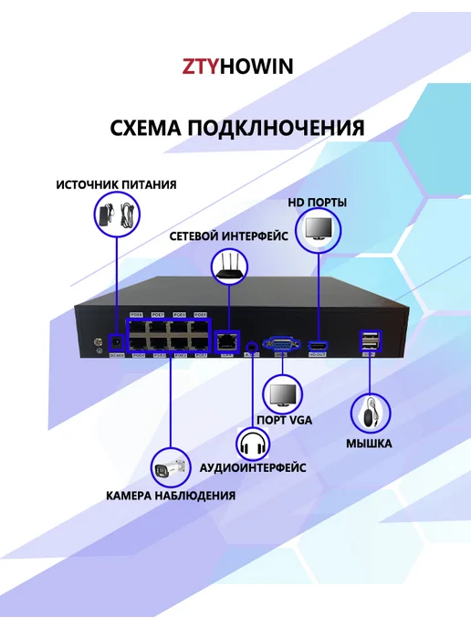 ztyhowin Видеонаблюдение комплект на 8 POE IP камеры 5Мп, белый, фото 3