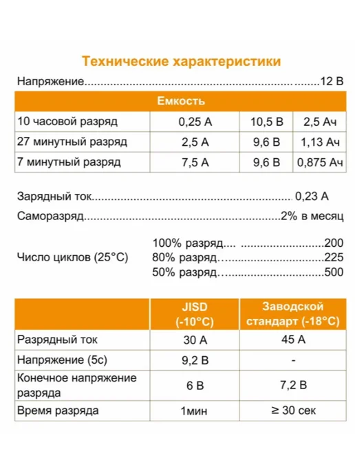 DELTA Вattery Аккумулятор для мото CT 1220 20Aч 250А (Y50-N18L-A3), вариант, фото 5