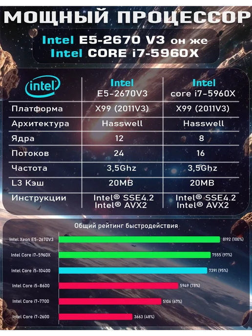 Игровой БЕЛЫЙ ПК i5 16GB RAM GTX 1060 6GB 628GB WIFI, 32 ГБ, 756 ГБ, фото 6