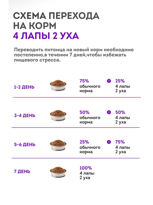Сухой корм " 4 лапы 2 уха " Класс для собак, 5,08 кг, фото 6