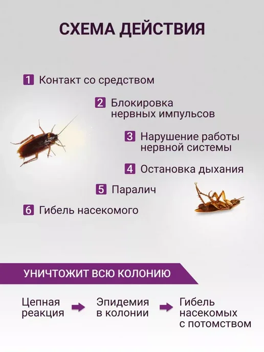 Тиурам от тараканов Тиурам кабельный порошок от тараканов 200 гр, 200 г, фото 4