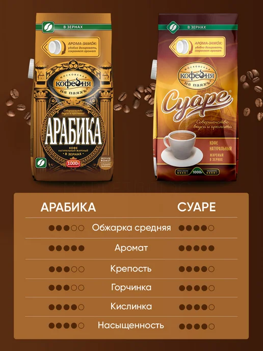 МОСКОВСКАЯ КОФЕЙНЯ НА ПАЯХЪ Кофе в зернах Арабика 1 кг, 1 кг, фото 6