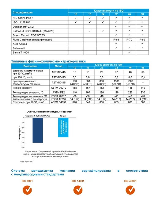 Газпромнефть Масло гидравлическое Gazpromneft HVLP-46 20л, 20 л, фото 3