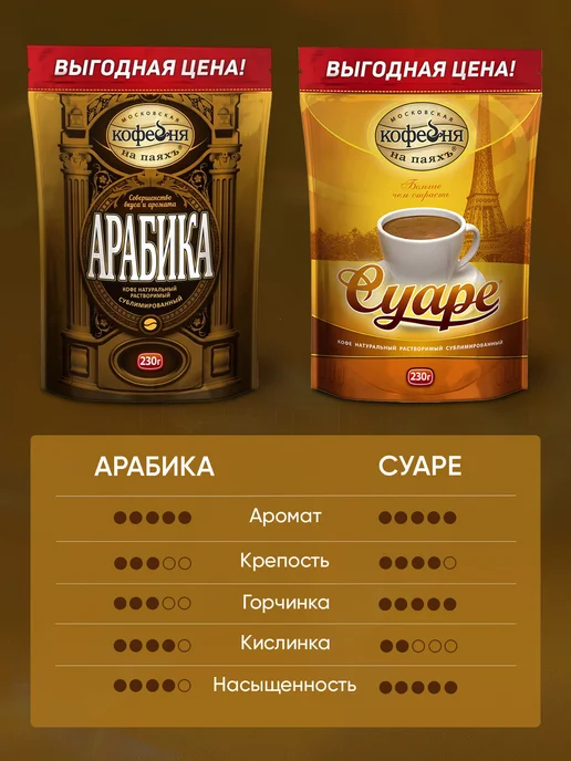 МОСКОВСКАЯ КОФЕЙНЯ НА ПАЯХЪ Кофе растворимый сублимированный Арабика 230 грамм, вариант, фото 6