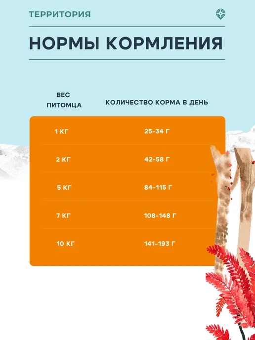 Сухой корм Территория для собак, мелкие, индейка, 5 кг, фото 6