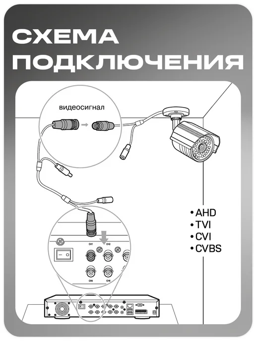 Ps-Link Бухта проводов для видеонаблюдения 10 метров BD10, 10 м, фото 5