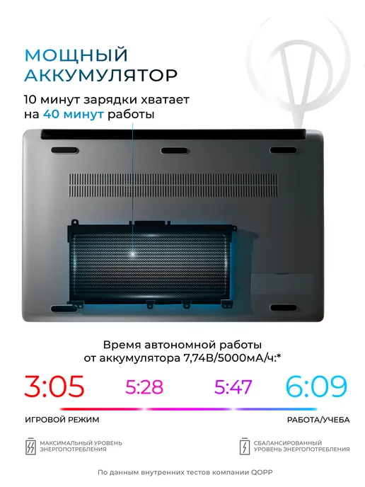 QOPP Ноутбук 15.6" Intel processor N100 DDR4 16ГБ, SSD 512ГБ, 8 ГБ, 256 ГБ, фото 8