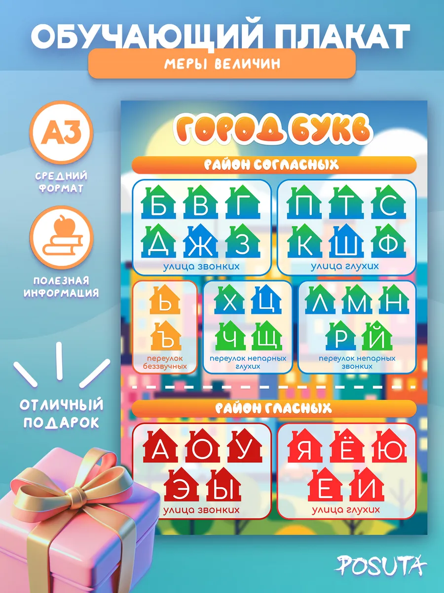 Плакат обучающий гласные и согласные буквы