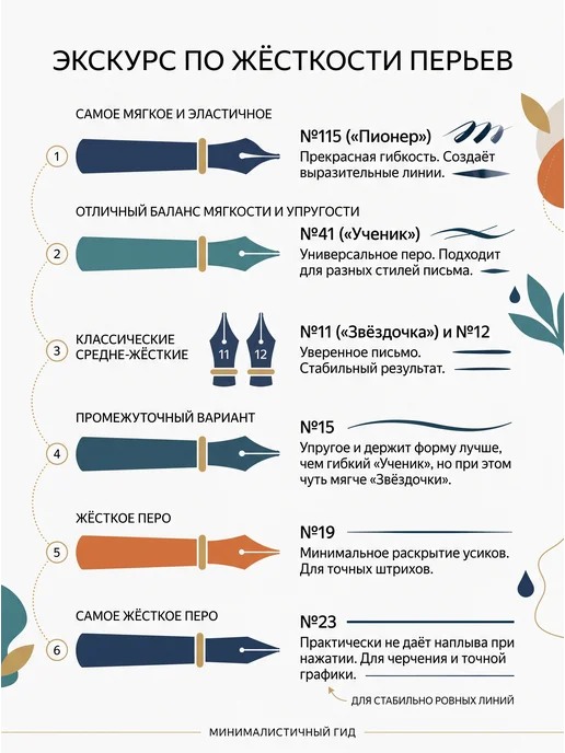 Hill & Mill Комплект - 3 шт "Перо №12 ЛЯГУШКА", 5 шт, фото 3