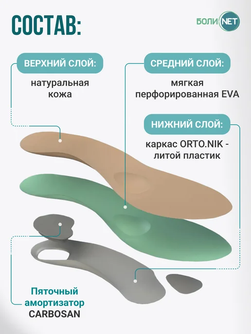 БОЛИ.NET Стельки ортопедические кожаные при плоскостопии и шпоре, серый, фото 8
