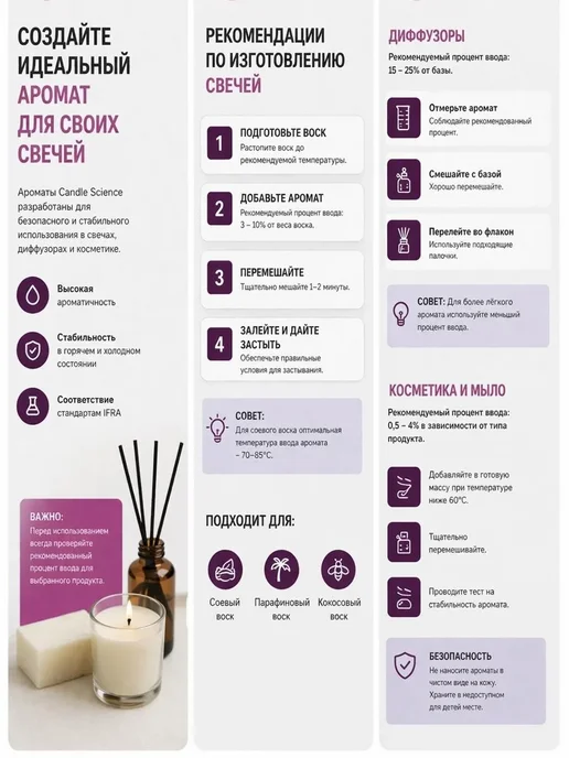 candlescience 25гр. Бергамот, Отдушка США, 25 г, фото 8