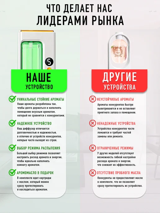 AromaBreeze Освежитель воздуха автоматический, белый, фото 8