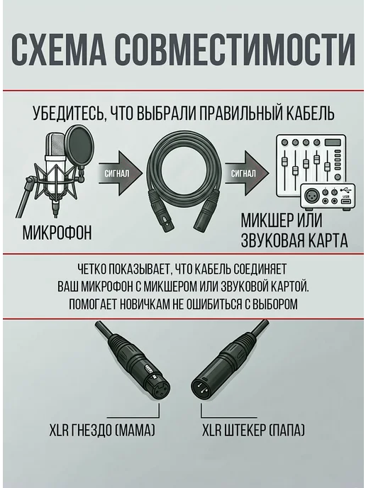 PARTY MAKER Аудио кабель микрофонный XLR папа мама 5 м, 20 м, фото 8