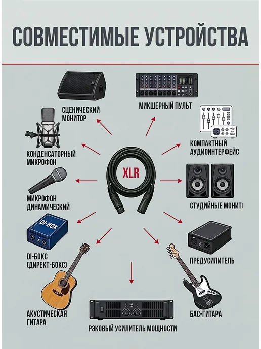 PARTY MAKER Аудио кабель микрофонный XLR папа мама 5 м, 15 м, фото 2