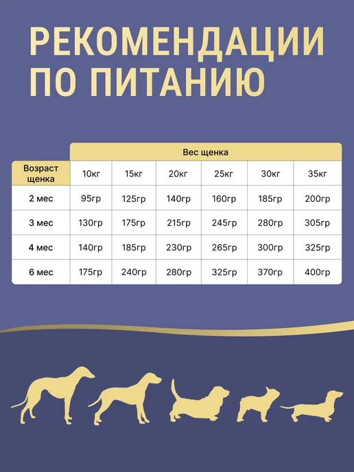 Сухой корм Farmina для собак, щенки, 2,5 кг, фото 5