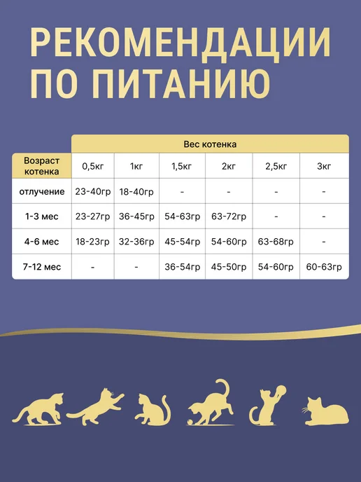Сухой корм Farmina Котят Гранатом для собак, курица, 0,3 кг, фото 5