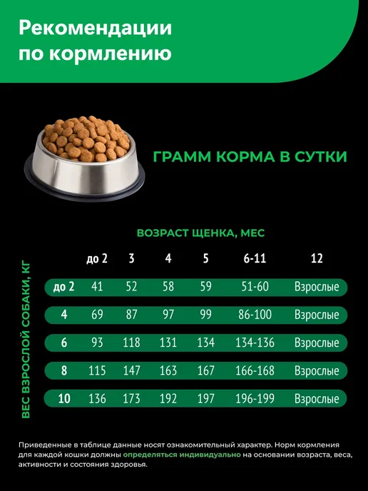 Сухой корм QUATTRO Мальтийская Болонка для собак, щенки, ягненок, 2,5 кг, фото 6
