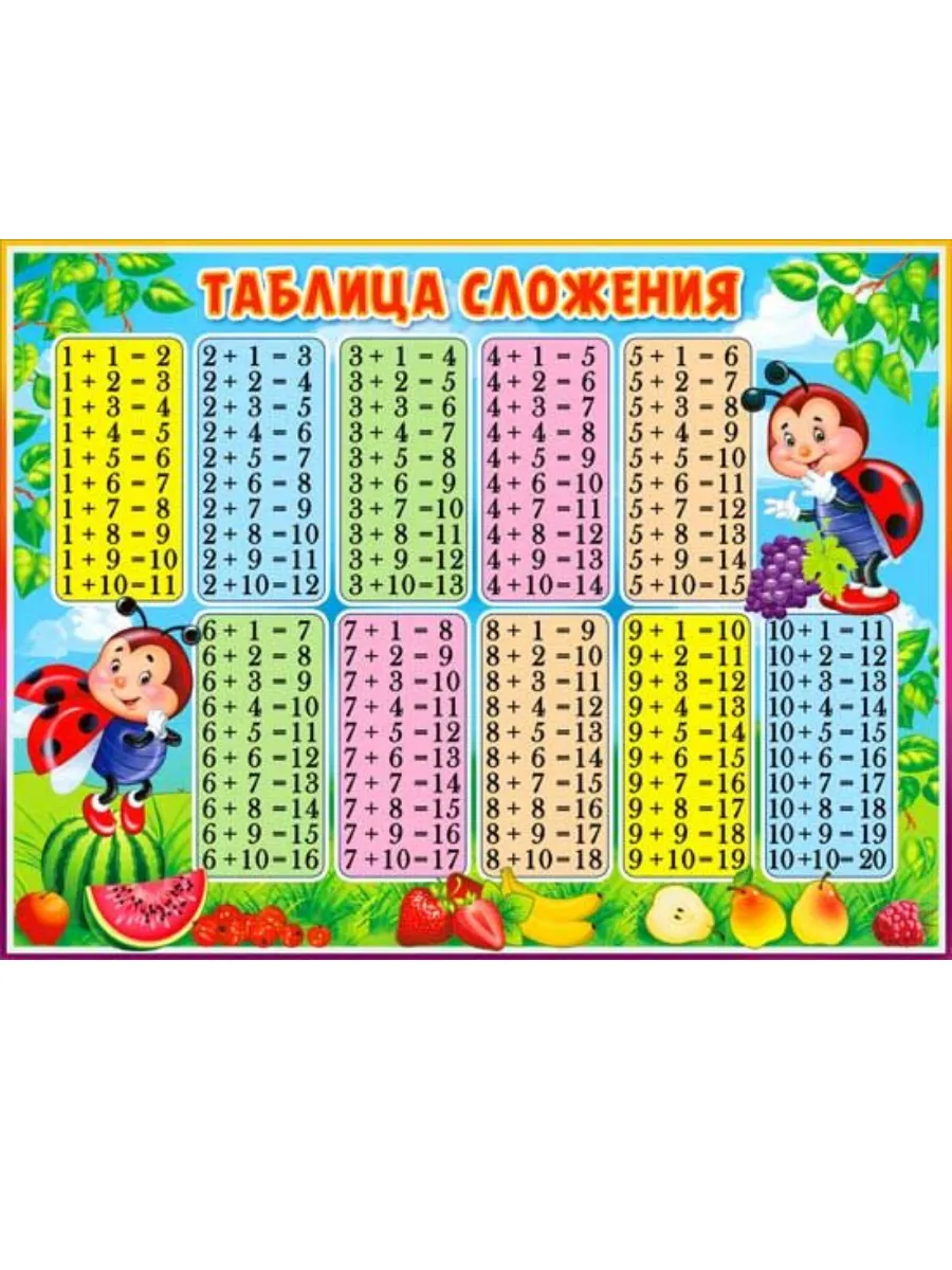 Плакат Таблица сложения для детей А2 формат