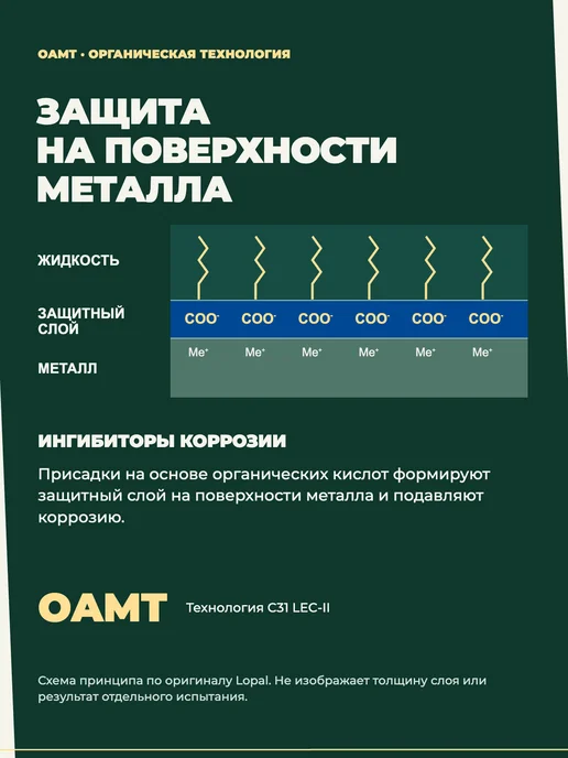 Антифриз готовый к применению LOPAL "LEC-II", 4л, 1,5 л, фото 3