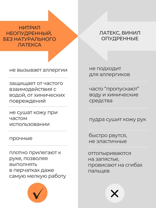 Деловая Упаковка Перчатки нитриловые одноразовые 100 штук 50 пар черные, черный, фото 3