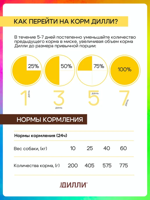 Сухой корм ДИЛЛИ Кг. Ассорти для собак, 14,8 кг, фото 4