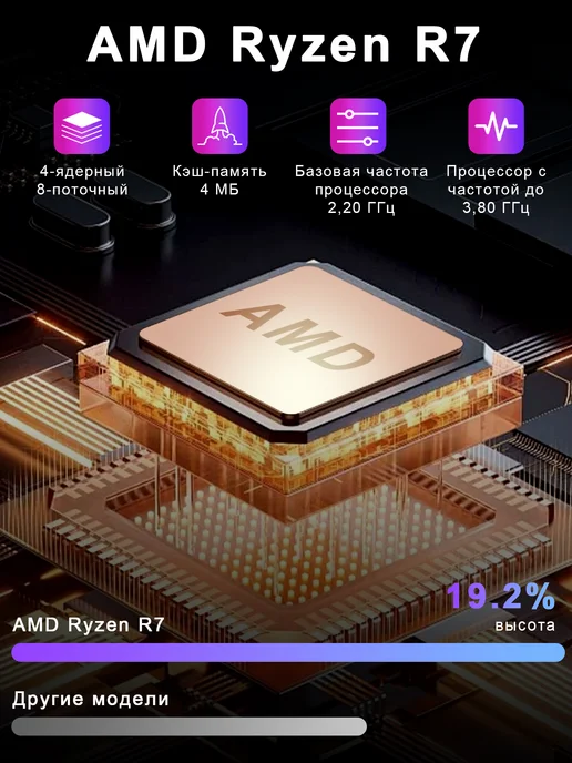 Vicyoung ноутбук AMD Ryzen 7,RAM 20ГБ SSD 1TB, 15.6" IPS 4-ядра, 20 ГБ, 1 ТБ, фото 3