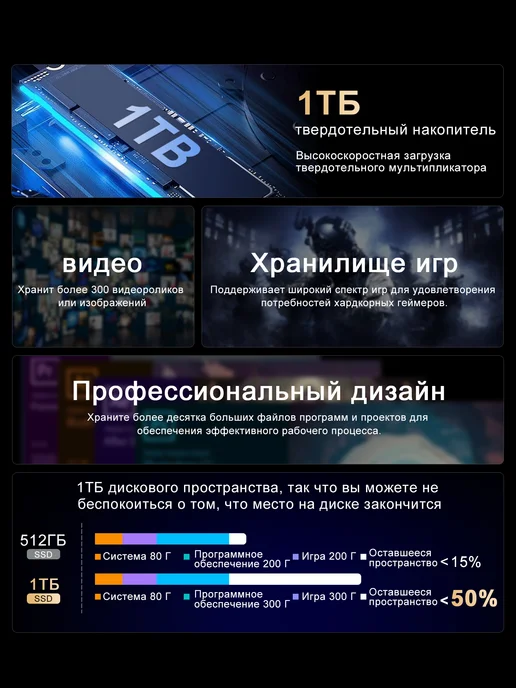 Vicyoung ноутбук AMD Ryzen 7,RAM 20ГБ SSD 1TB, 15.6" IPS 4-ядра, 20 ГБ, 1 ТБ, фото 4