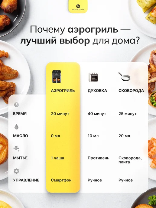 NARRAZIONE Аэрогриль электрический для дома 4л с чашей и окном, 4 л, фото 3