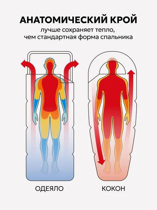 Tanvolt Спальный мешок туристический кокон 215*80см до -5 °C, 215x80 см, фото 5