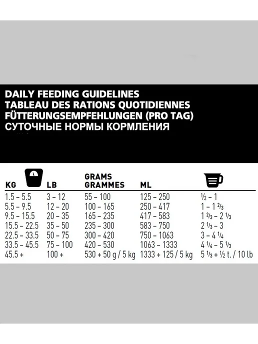 Сухой корм 1st Choice Skincoat для собак, пожилые, чувствительное пищеварение, рыба, ягненок, 2,72 кг, фото 4
