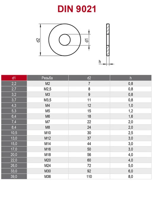 ГРАНДКРЕПЕЖ Шайба М6 1кг увеличенная усиленная кузовная оцинкованная, 1 кг, фото 4