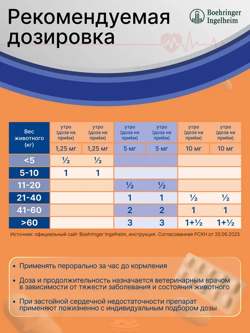 Boehringer Ingelheim Ветмедин S, 1,25 мг серд. таблетки для собак №50, 5 50, фото 5