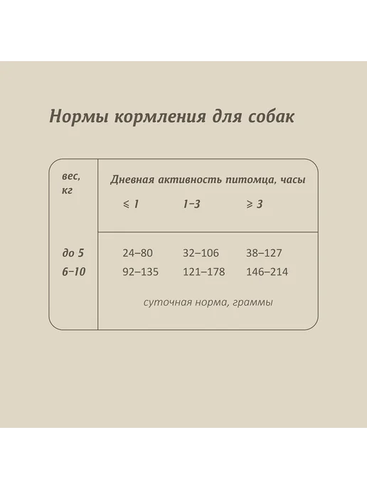 Сухой корм SAVITA Малых для собак, беззерновой, телятина, 4 кг, фото 7