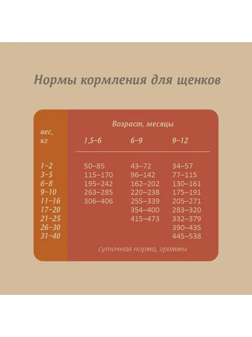 Сухой корм SAVITA для собак, беззерновой, щенки, оленина, 4 кг, фото 7