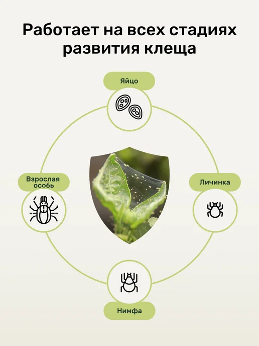 Люби, Выращивай! Удобряй! Средство от слизней и улиток, 450 мл, фото 5