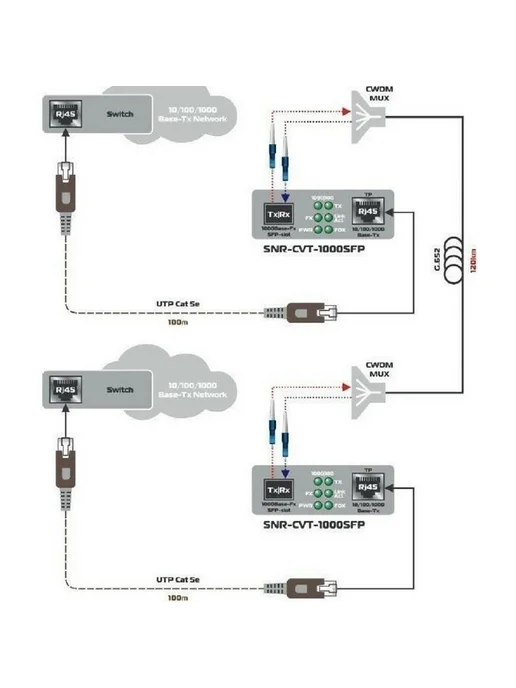 SNR Медиаконвертер SNR-CVT-1000SFP, вариант, фото 2