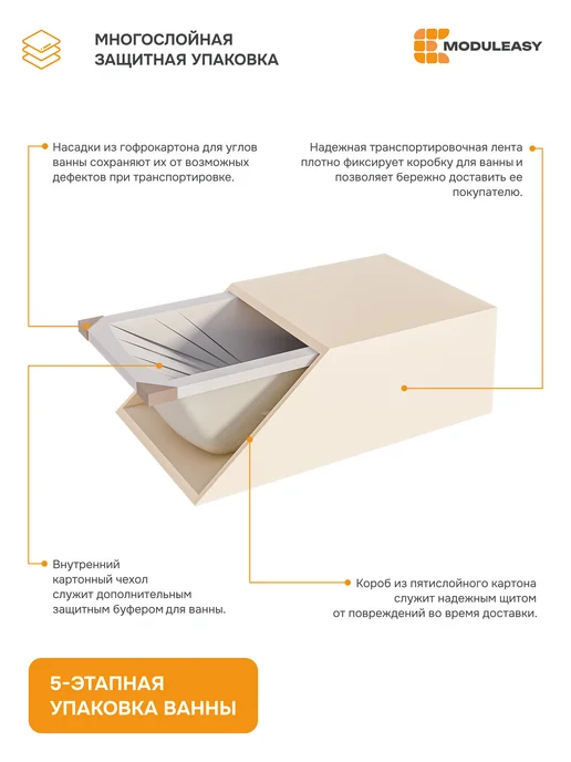 MODULEASY Ванна акриловая 165х70 см набор 3в1 с ножками 01кейн16570кс1, 165x70 см, фото 8