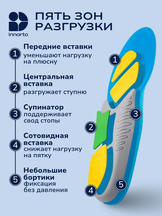 INNORTO Ортопедические стельки гелевые, голубой, фото 2